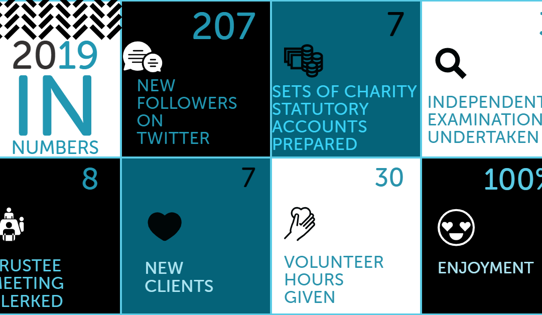 2019 Review